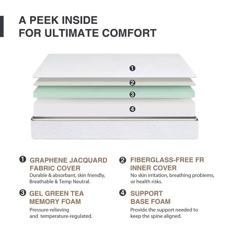 Mittelharte Gel-Memory-Foam-Matratze
